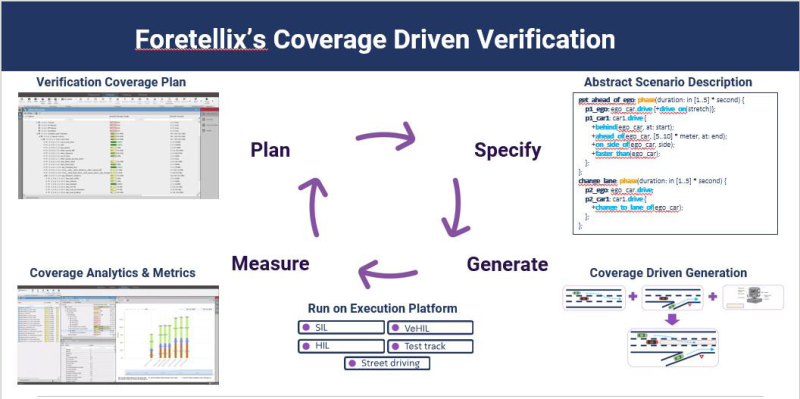 Fortellix 2019年1月机器人投资