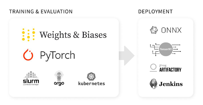 PyTorch