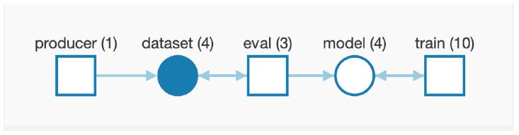 PyTorch