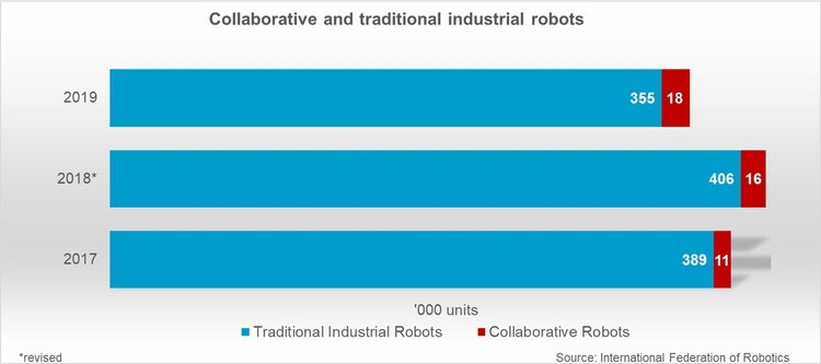 IFR COBOTS.