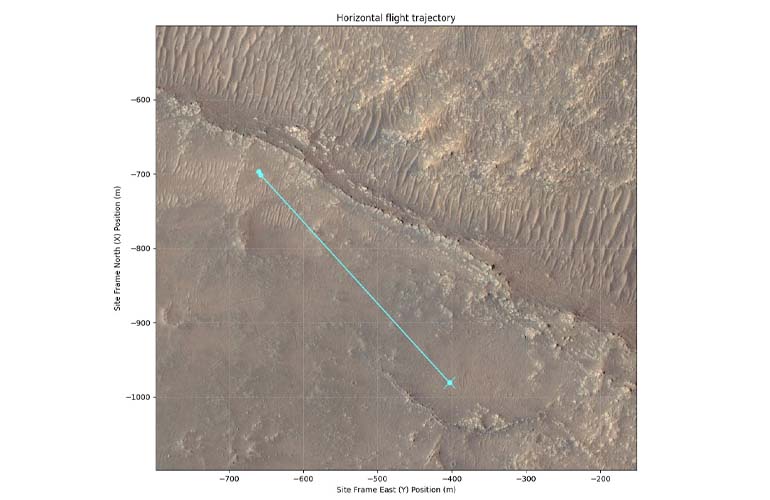 Mar2020 Ingenity Flight 11飞行路径在地图上