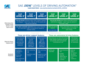 SAE J3016驾驶自动化等级图
